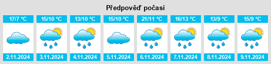 Weather outlook for the place Copping na WeatherSunshine.com