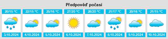 Weather outlook for the place Coondoo na WeatherSunshine.com