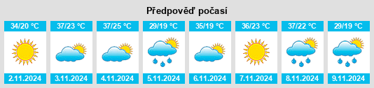 Weather outlook for the place Cooladdi na WeatherSunshine.com