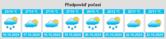 Weather outlook for the place Coolabunia na WeatherSunshine.com