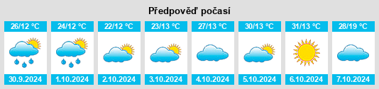 Weather outlook for the place Byee na WeatherSunshine.com