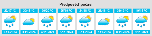 Weather outlook for the place Byabarra na WeatherSunshine.com