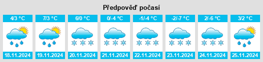 Weather outlook for the place Libomyšl na WeatherSunshine.com