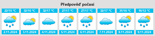 Weather outlook for the place Bunnan na WeatherSunshine.com