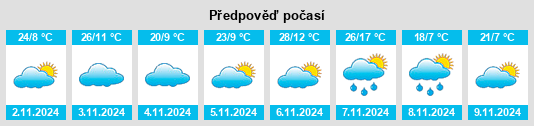 Weather outlook for the place Bungeet na WeatherSunshine.com