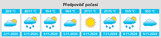 Weather outlook for the place Buln Buln East na WeatherSunshine.com