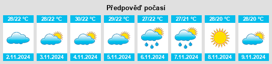 Weather outlook for the place Bullyard na WeatherSunshine.com