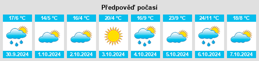 Weather outlook for the place Bullioh na WeatherSunshine.com