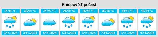 Weather outlook for the place Bulliac na WeatherSunshine.com