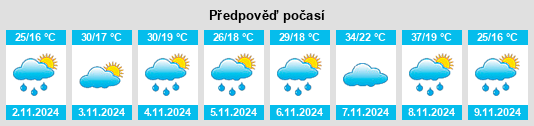 Weather outlook for the place Bulga na WeatherSunshine.com