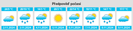 Weather outlook for the place Bulart na WeatherSunshine.com