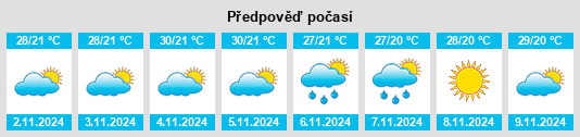 Weather outlook for the place Builyan na WeatherSunshine.com