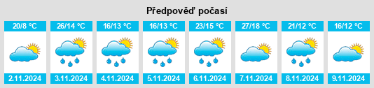 Weather outlook for the place Buckajo na WeatherSunshine.com