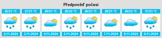 Weather outlook for the place Buccan na WeatherSunshine.com