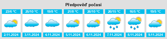 Weather outlook for the place Bruarong na WeatherSunshine.com