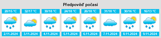 Weather outlook for the place Broke na WeatherSunshine.com