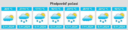 Weather outlook for the place Brogo na WeatherSunshine.com