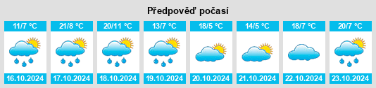 Weather outlook for the place Brewongle na WeatherSunshine.com