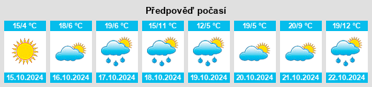 Weather outlook for the place Breadalbane na WeatherSunshine.com