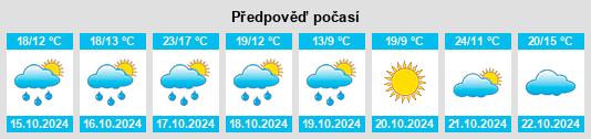 Weather outlook for the place Braeside na WeatherSunshine.com