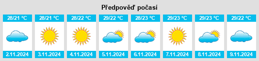 Weather outlook for the place Boyne Island na WeatherSunshine.com