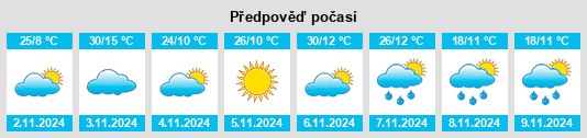 Weather outlook for the place Boweya na WeatherSunshine.com