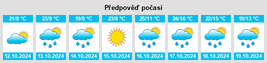 Weather outlook for the place Boort na WeatherSunshine.com