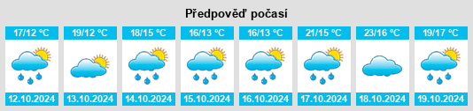 Weather outlook for the place Booker Bay na WeatherSunshine.com