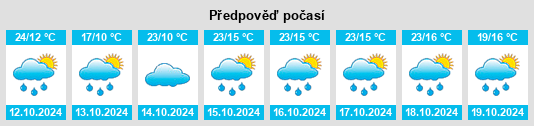 Weather outlook for the place Boodua na WeatherSunshine.com