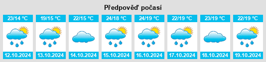 Weather outlook for the place Bongaree na WeatherSunshine.com