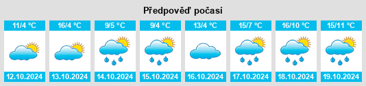 Weather outlook for the place Bonang na WeatherSunshine.com