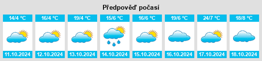 Weather outlook for the place Bolinda na WeatherSunshine.com