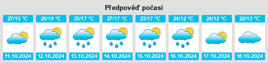 Weather outlook for the place Boggabilla na WeatherSunshine.com