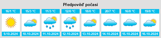 Weather outlook for the place Blampied na WeatherSunshine.com