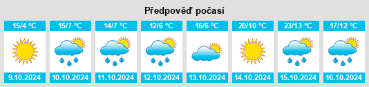 Weather outlook for the place Bittern na WeatherSunshine.com