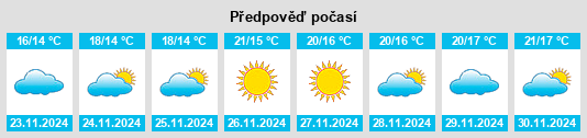 Weather outlook for the place Ruawai na WeatherSunshine.com