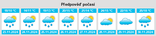 Weather outlook for the place Ruatoki North na WeatherSunshine.com