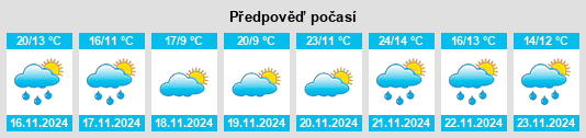 Weather outlook for the place Poroporo na WeatherSunshine.com