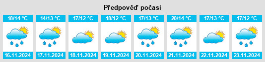 Weather outlook for the place Ngatea na WeatherSunshine.com