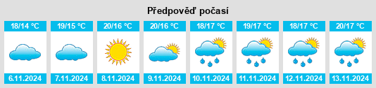 Weather outlook for the place Maungaturoto na WeatherSunshine.com