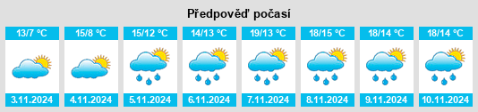 Weather outlook for the place Mapua na WeatherSunshine.com