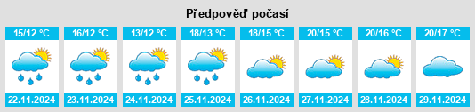 Weather outlook for the place Manutuke na WeatherSunshine.com