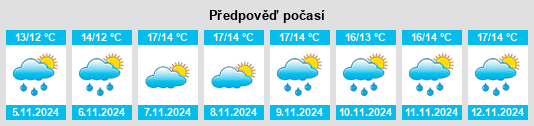 Weather outlook for the place Lincoln na WeatherSunshine.com