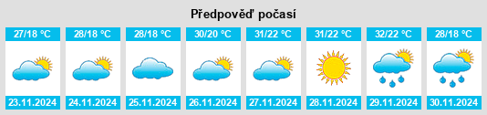 Weather outlook for the place Tarrawanna na WeatherSunshine.com