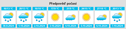 Weather outlook for the place Mount Saint Thomas na WeatherSunshine.com