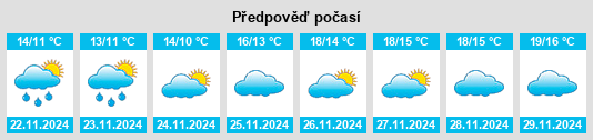 Weather outlook for the place Porangahau na WeatherSunshine.com