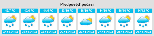 Weather outlook for the place Mosgiel na WeatherSunshine.com