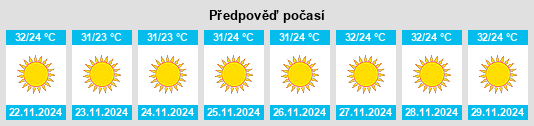 Weather outlook for the place Région de Thiès na WeatherSunshine.com