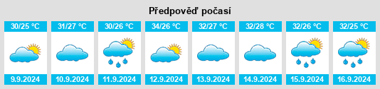 Weather outlook for the place Dakar Dodj na WeatherSunshine.com