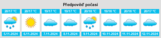 Weather outlook for the place Vila Nova na WeatherSunshine.com